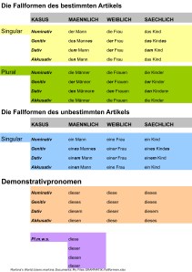 Fallformen Tabelle1